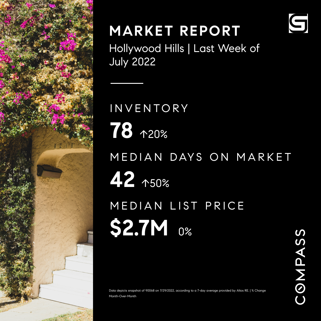 Hollywood Hills Real Estate Market Report July 2022