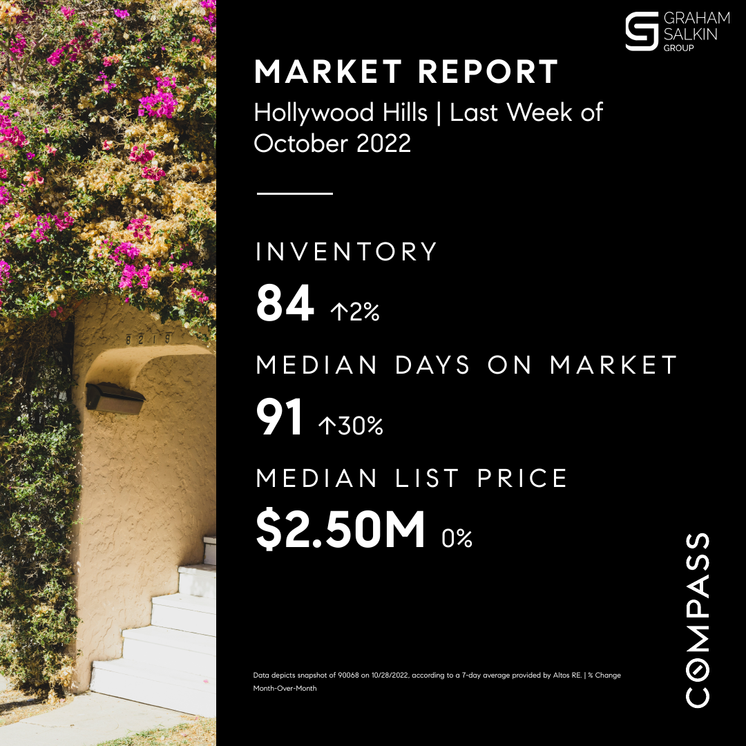 Los Angeles Real Estate Market Report October 2022