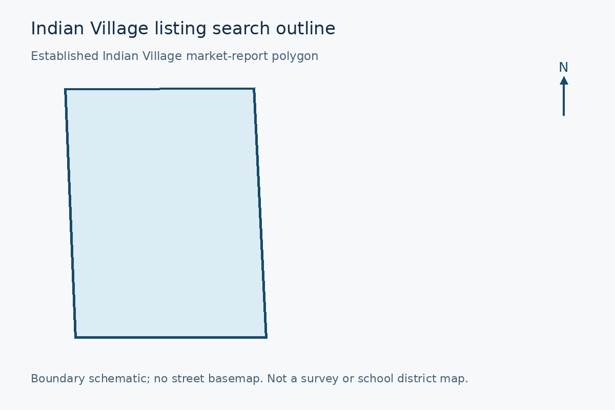 Indian Village mapped listing search outline