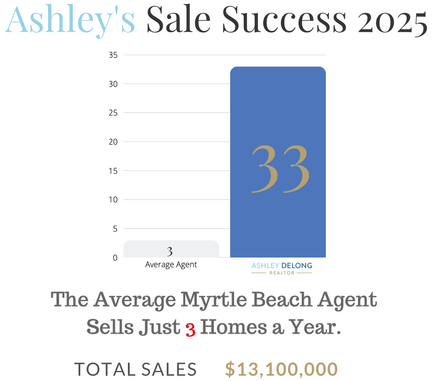 Ashley DeLong 2025 Home Sales