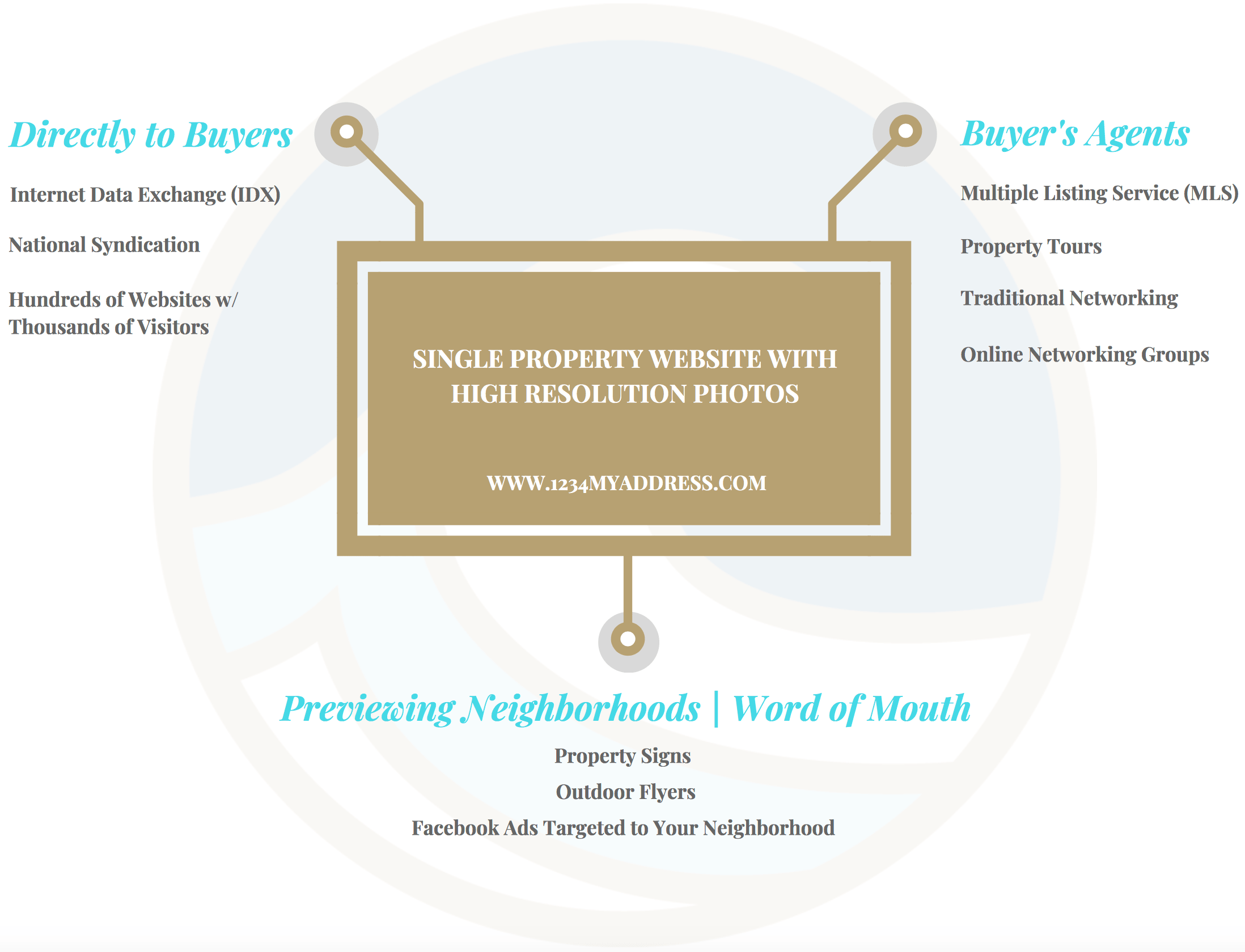 Effective Marketing | Ashley DeLong, Realtor