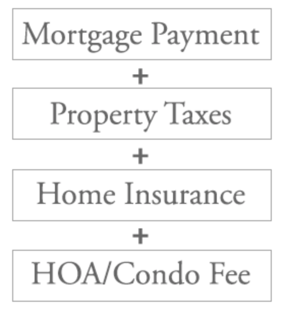 Monthly Home Costs Myrtle Beach SC Home Purchase