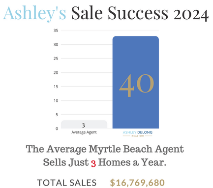 Ashley DeLong 2023 Home Sales | Myrtle Beach Realtor