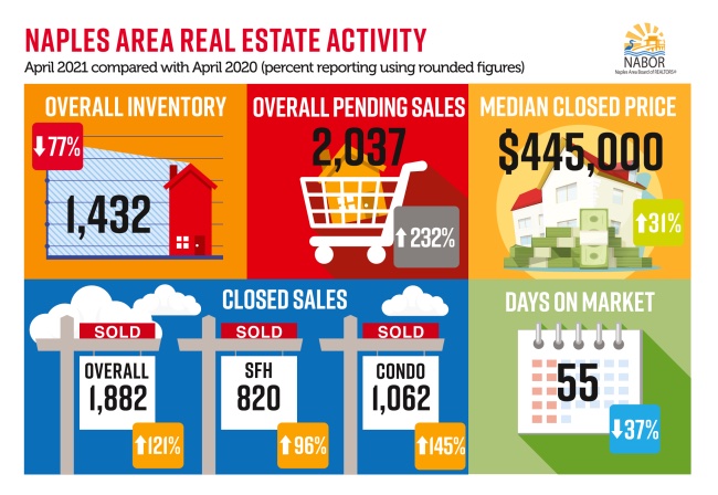 Infographics April 2021 - Greater Naples Real Estate Market