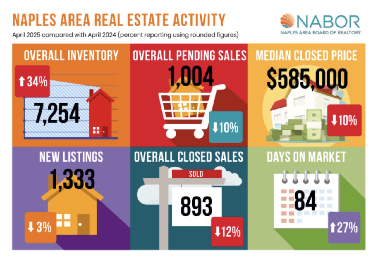 Infographics April 2025 - Greater Naples Real Estate