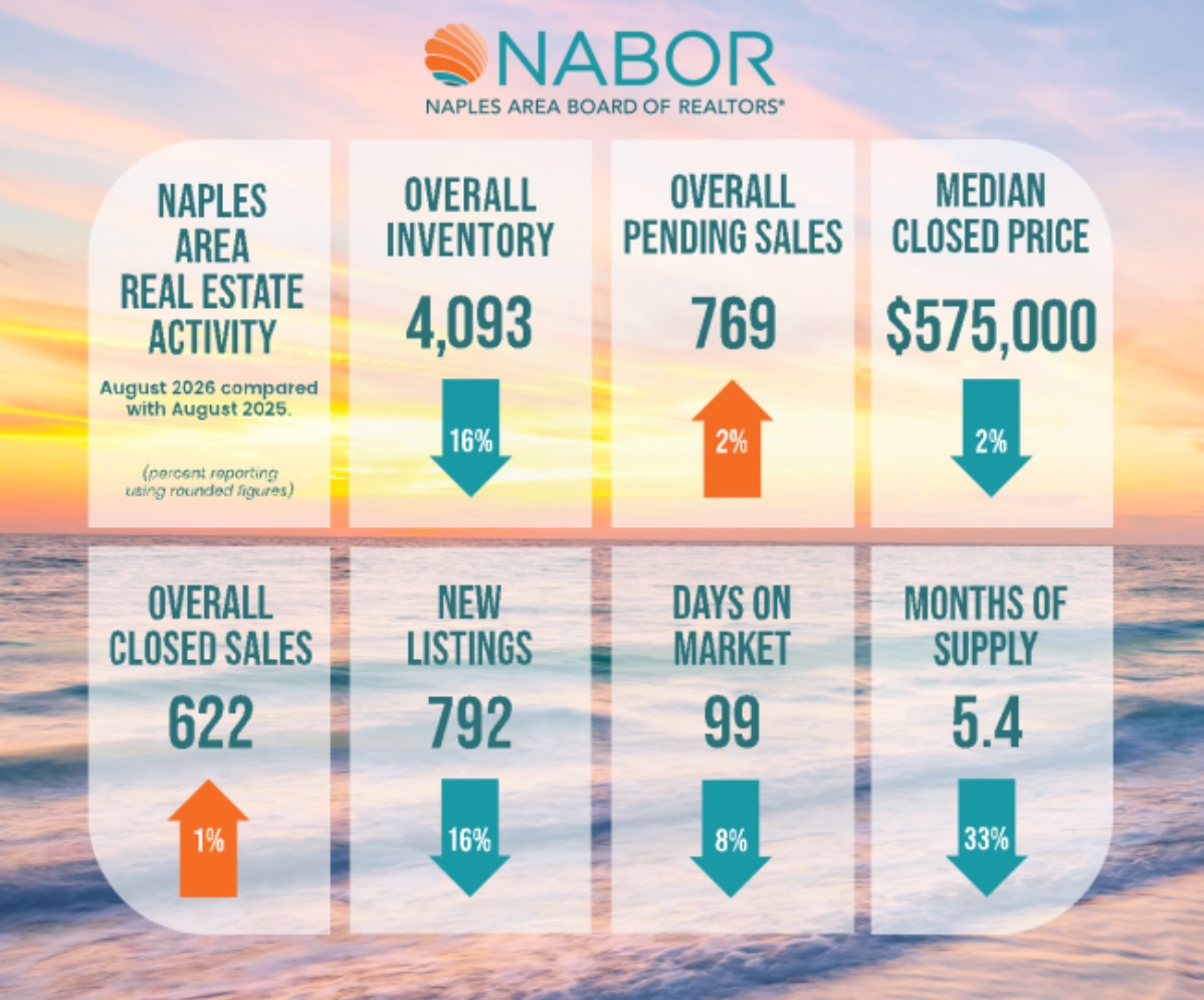Infographics - August 2026 - GreaterNaples.realestate