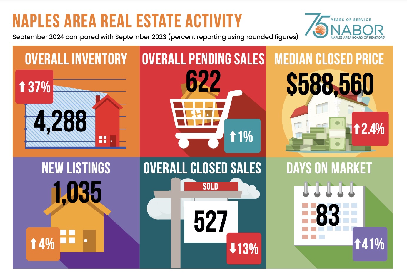 Infographics August 2024 - Greater Naples Real Estate