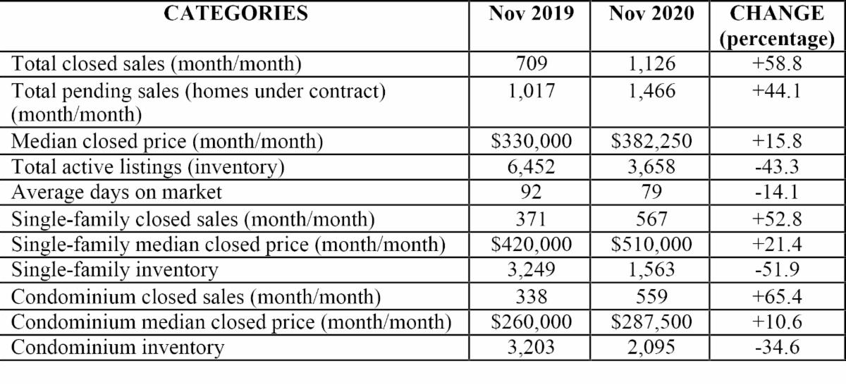 Naples Real Estate - Detailed Stats