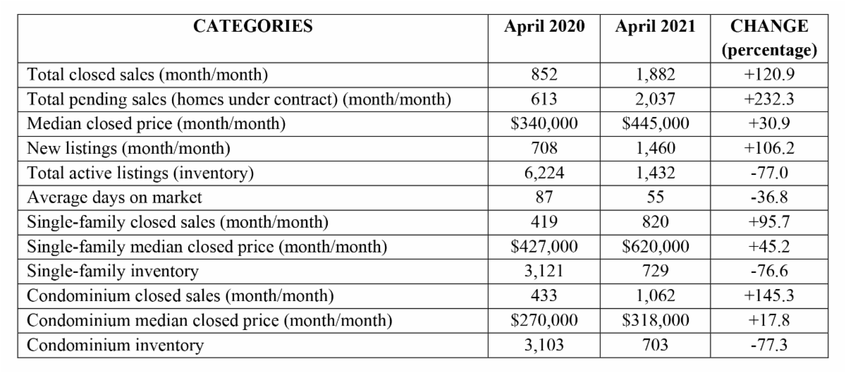 Greater Naples Real Estate - Chart - April 2021