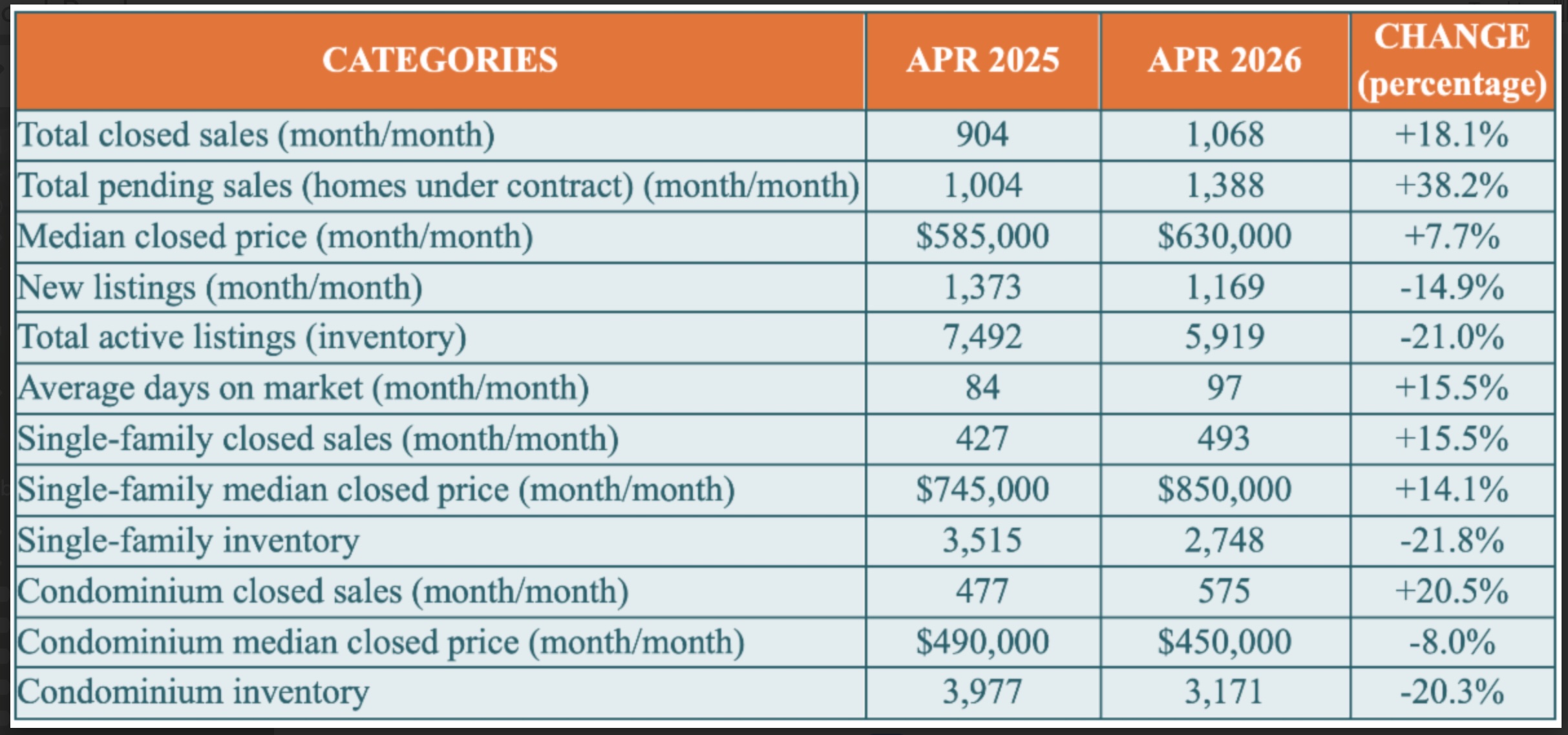 Naples Real Estate Market - Chart - April 2026