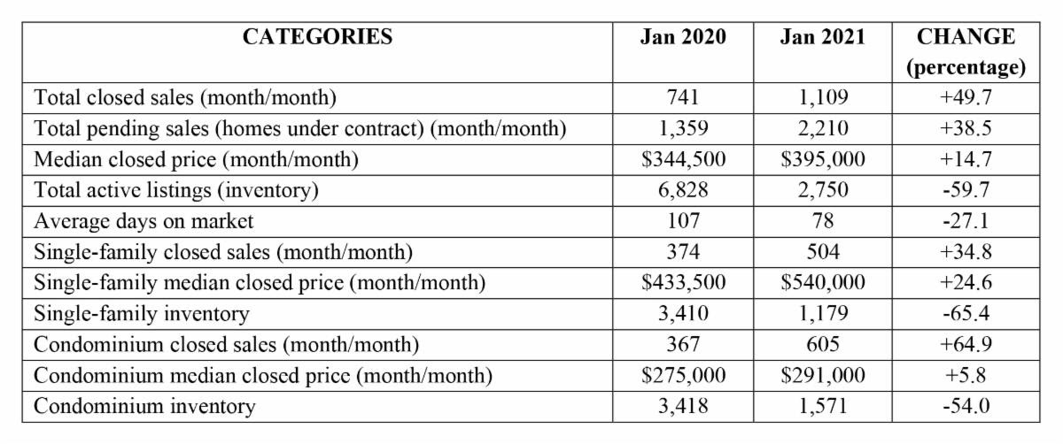 Naples Real Estate - Chart - January 2021
