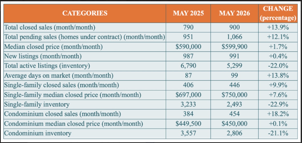 Naples Real Estate Market - Chart - April 2026