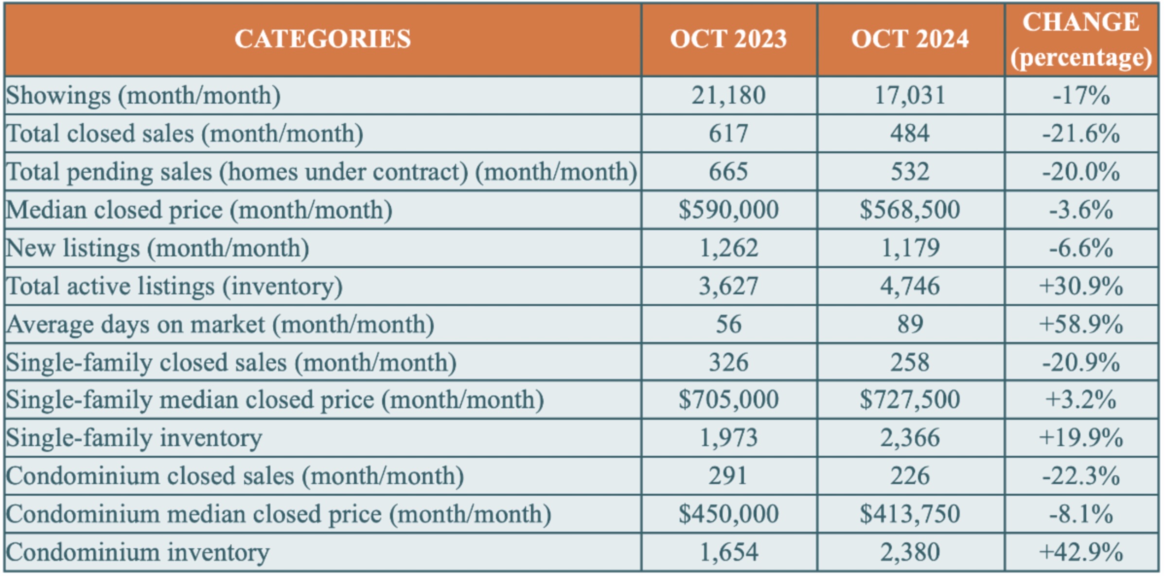 Naples Chart - October 2024 - Greater Naples Real Estate