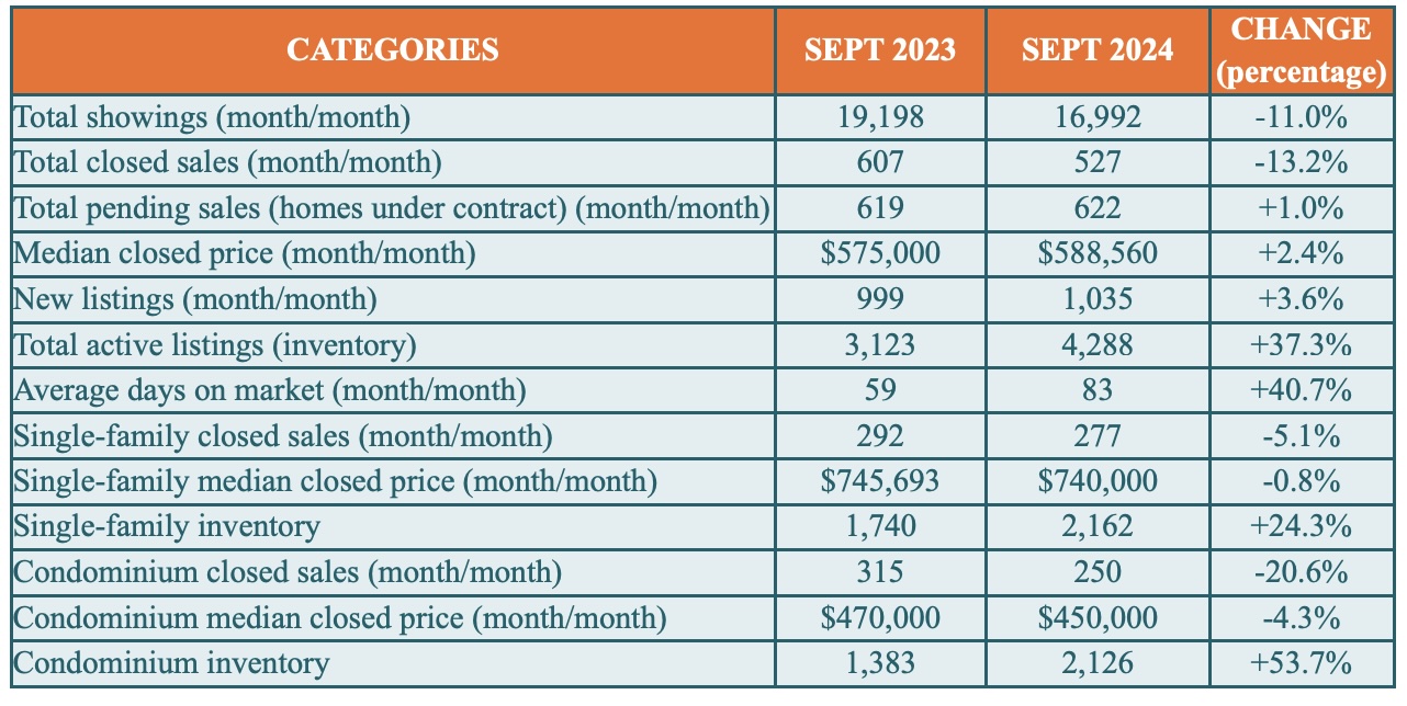 Naples Chart - September 2024 - Greater Naples Real Estate