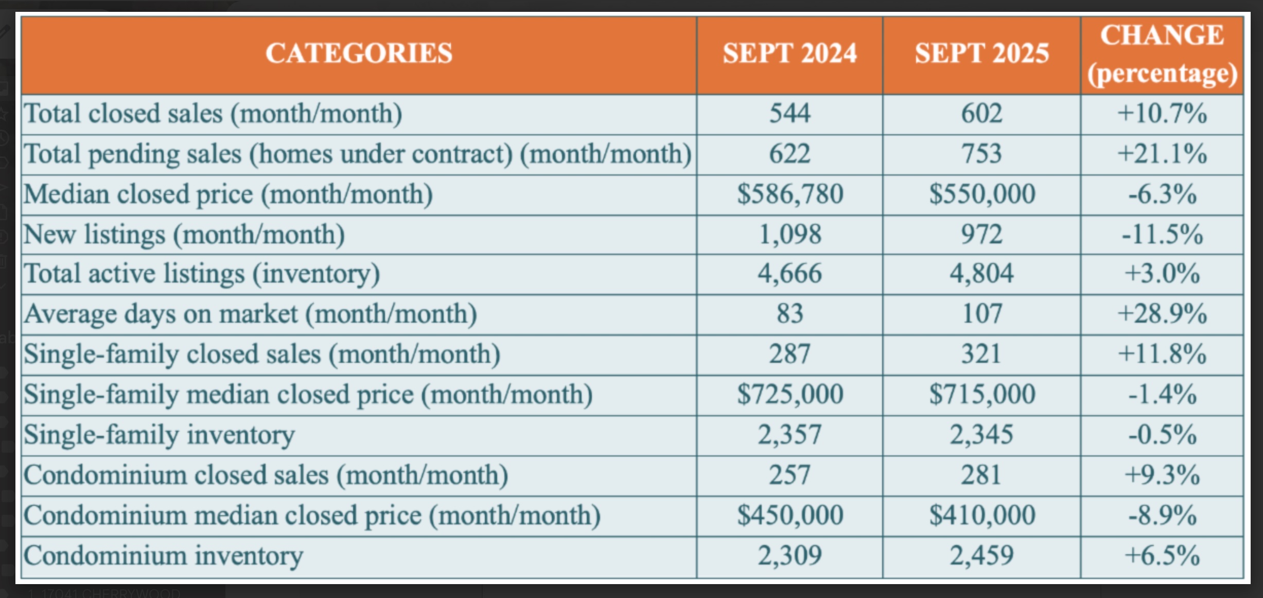 Naples Real Estate Market - Chart - September 2025