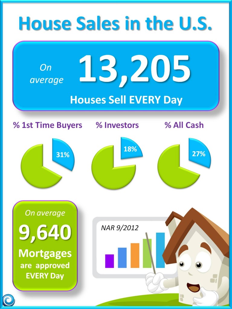 National Home Sales Statistics
