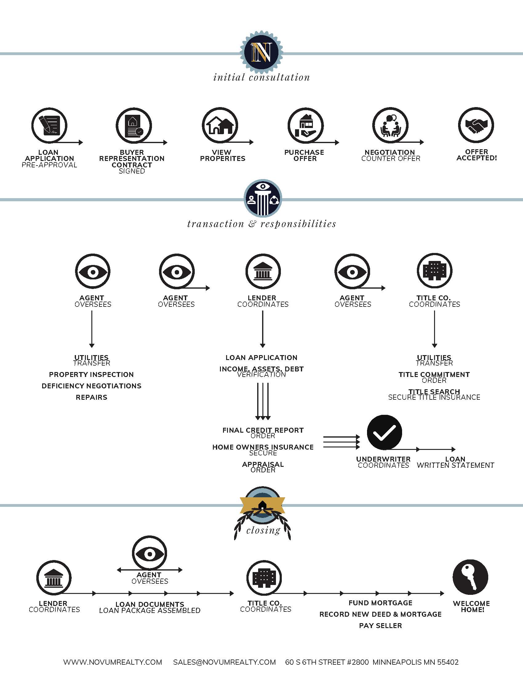 Transaction Map