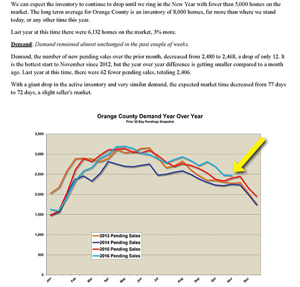Orange County Housing Report It's About Pricing