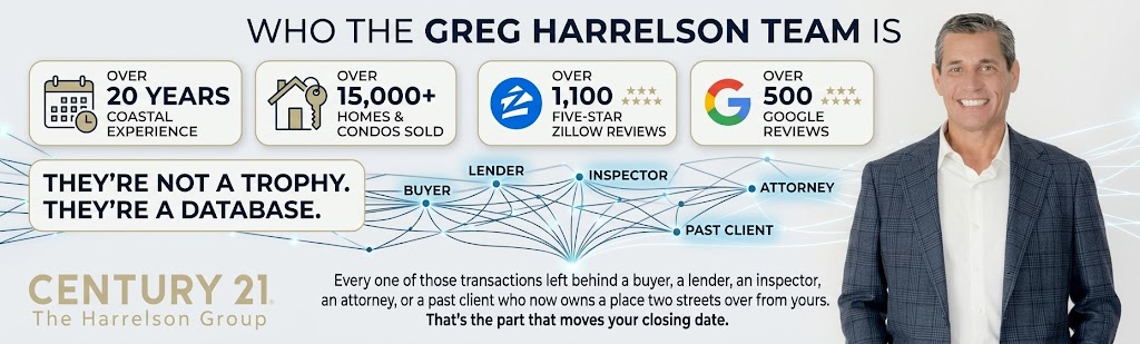 The Greg Harrelson Team Reviews