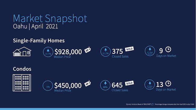 April 2021 Oahu Housing Infographic
