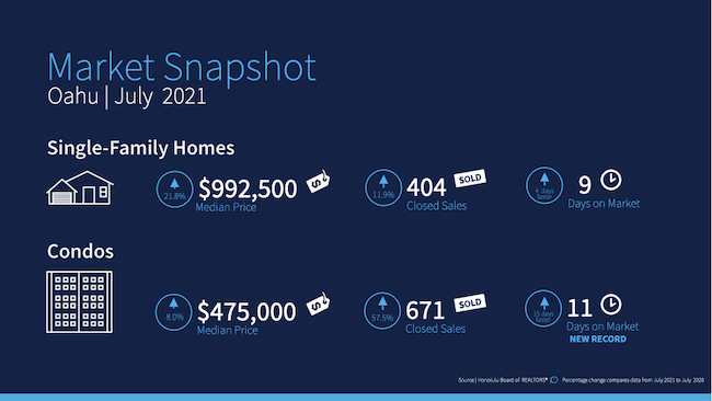 July Market Stat Infographic