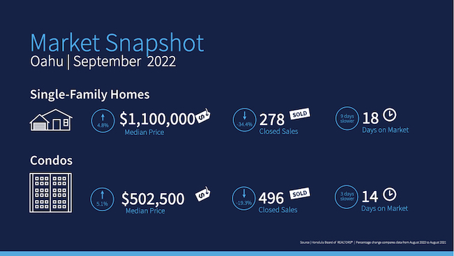 September 2022 Market Snapshot
