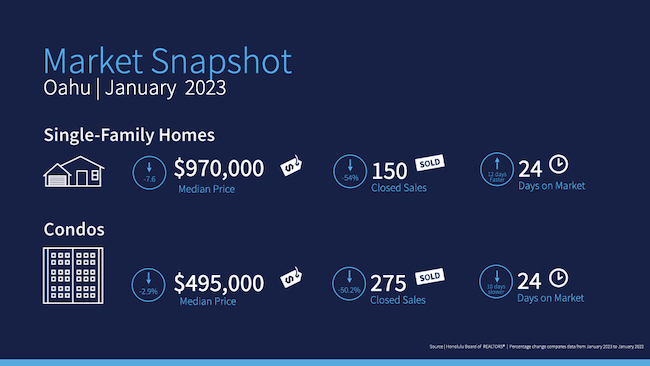 January 2023 Market Snapshot