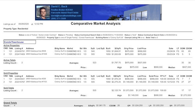 Colony Surf Studio Market Analysis
