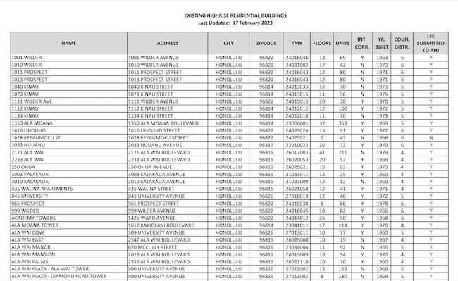 Existing High Rise List on Oahu
