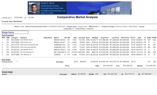 Oahu Non-Oceanfront Home Sales Over $10 mil