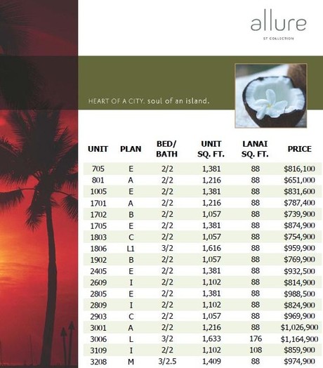 Allure Condos for Sale as of January 25, 2012