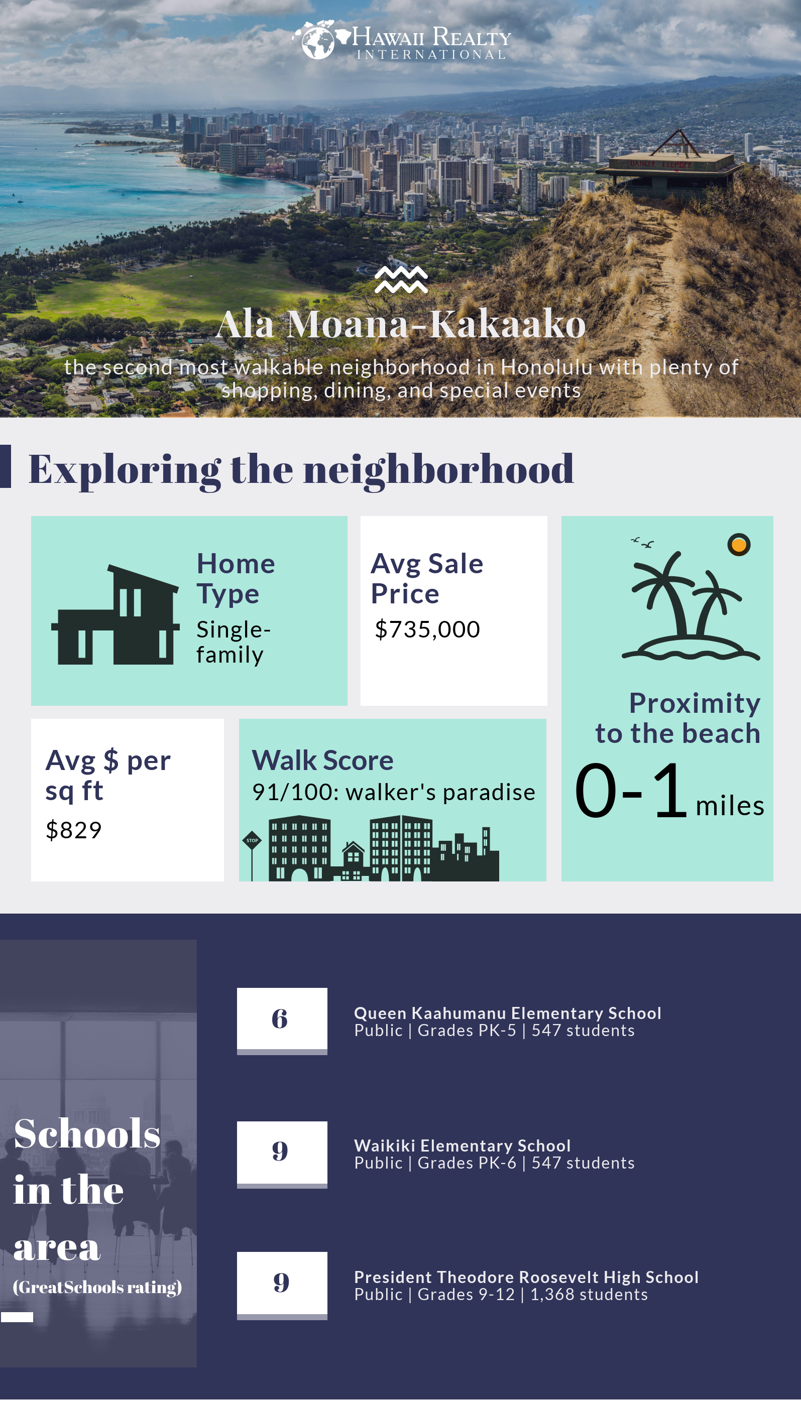 oahu homes for sale, oahu real estate