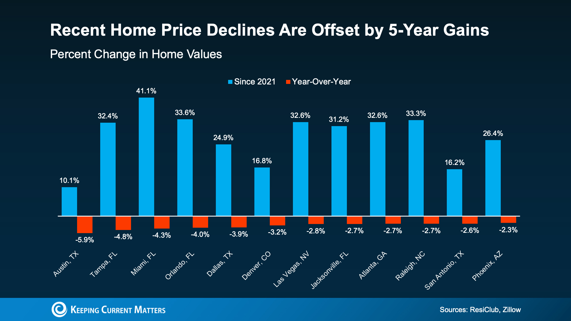 San Diego Home Price Declines 2026