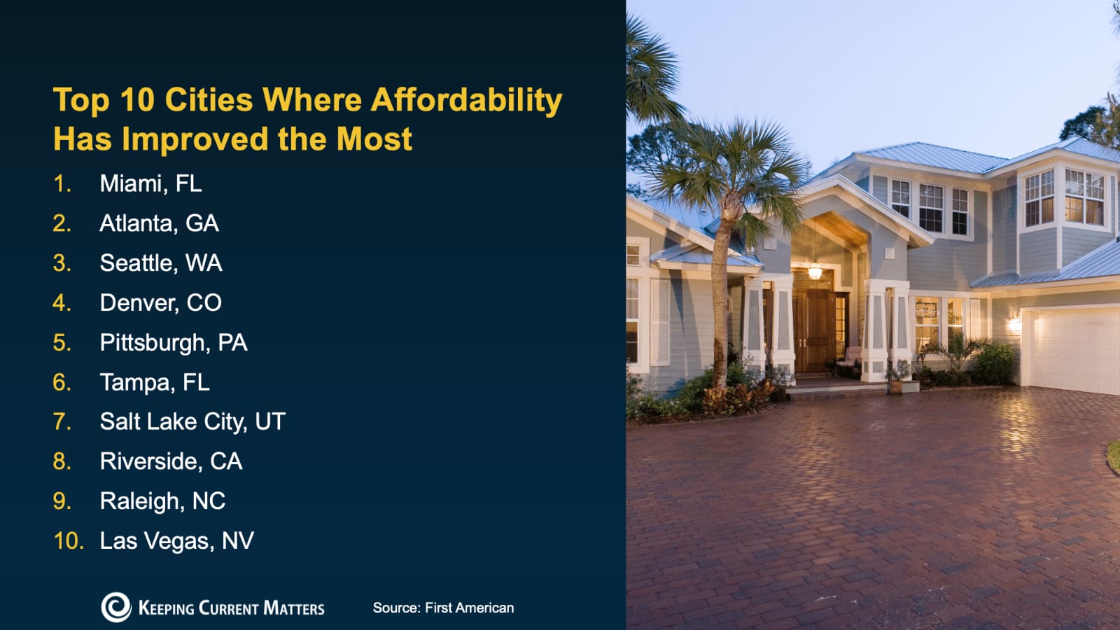 San Diego home affordability improves as inventory rises, giving buyers more choices and greater opportunities in today's market.
