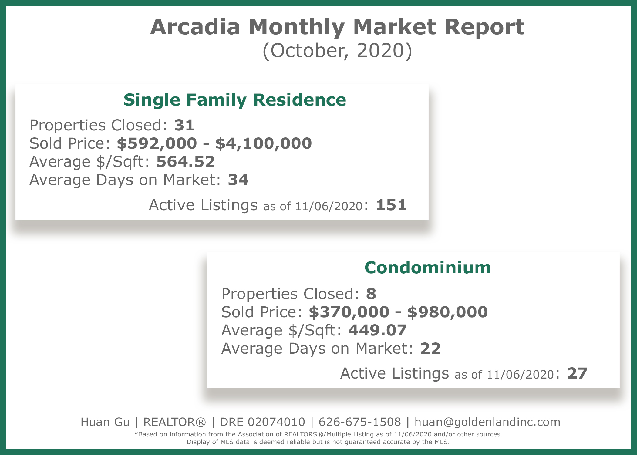 Arcadia Monthly Market Report October 2020