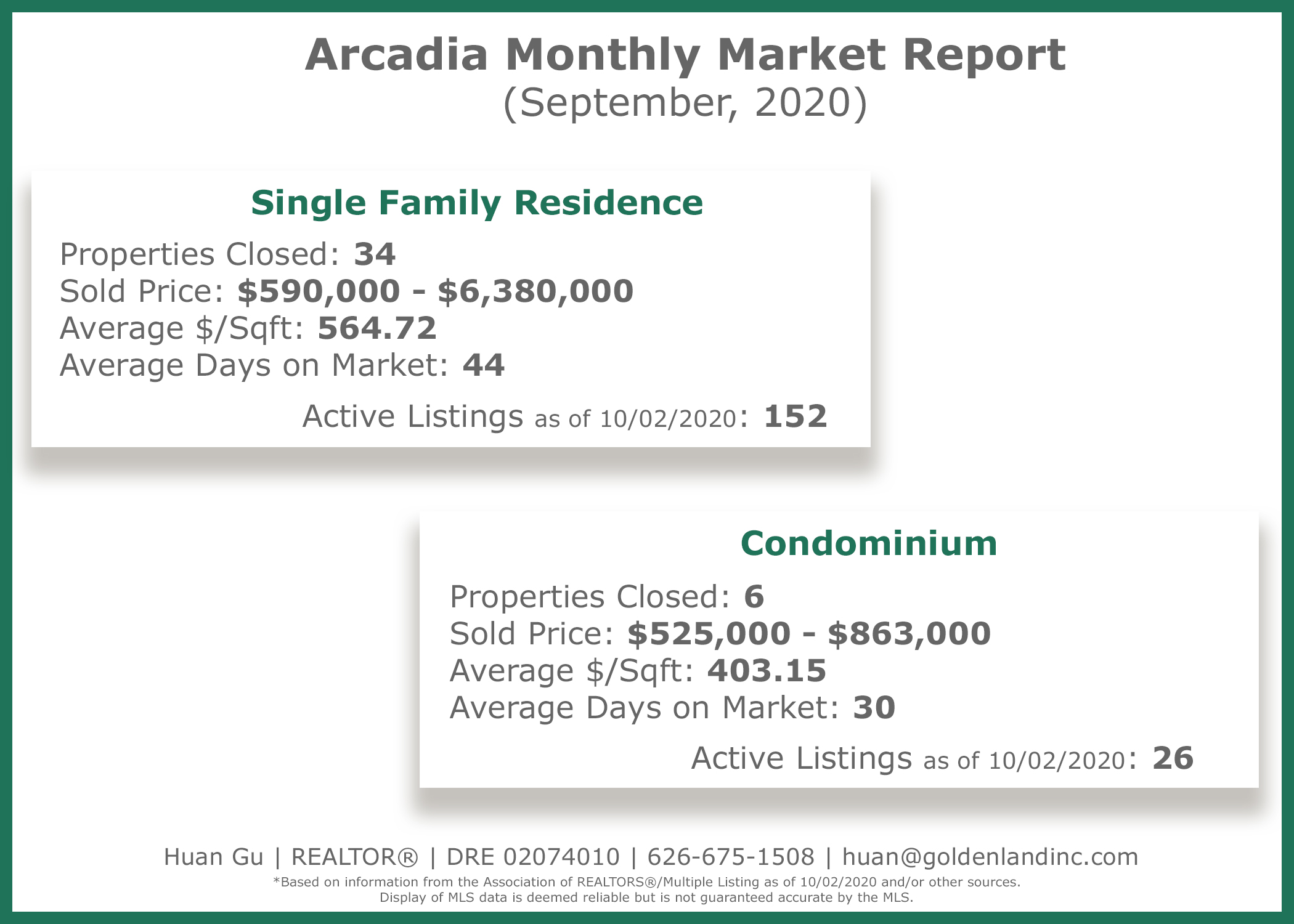 Arcadia Monthly Market Report September 2020
