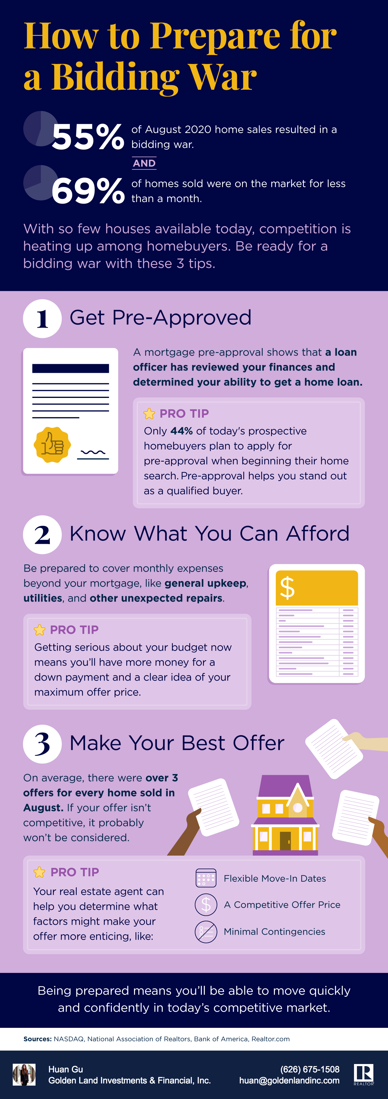 Buyer Win Infographic