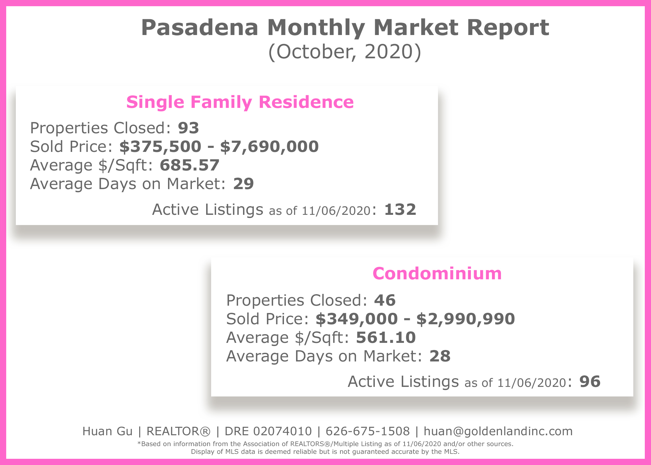 Pasadena October Monthly Market Report