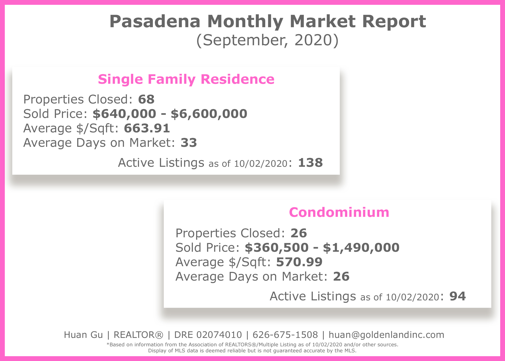 Pasadena Monthly Market Report September 2020