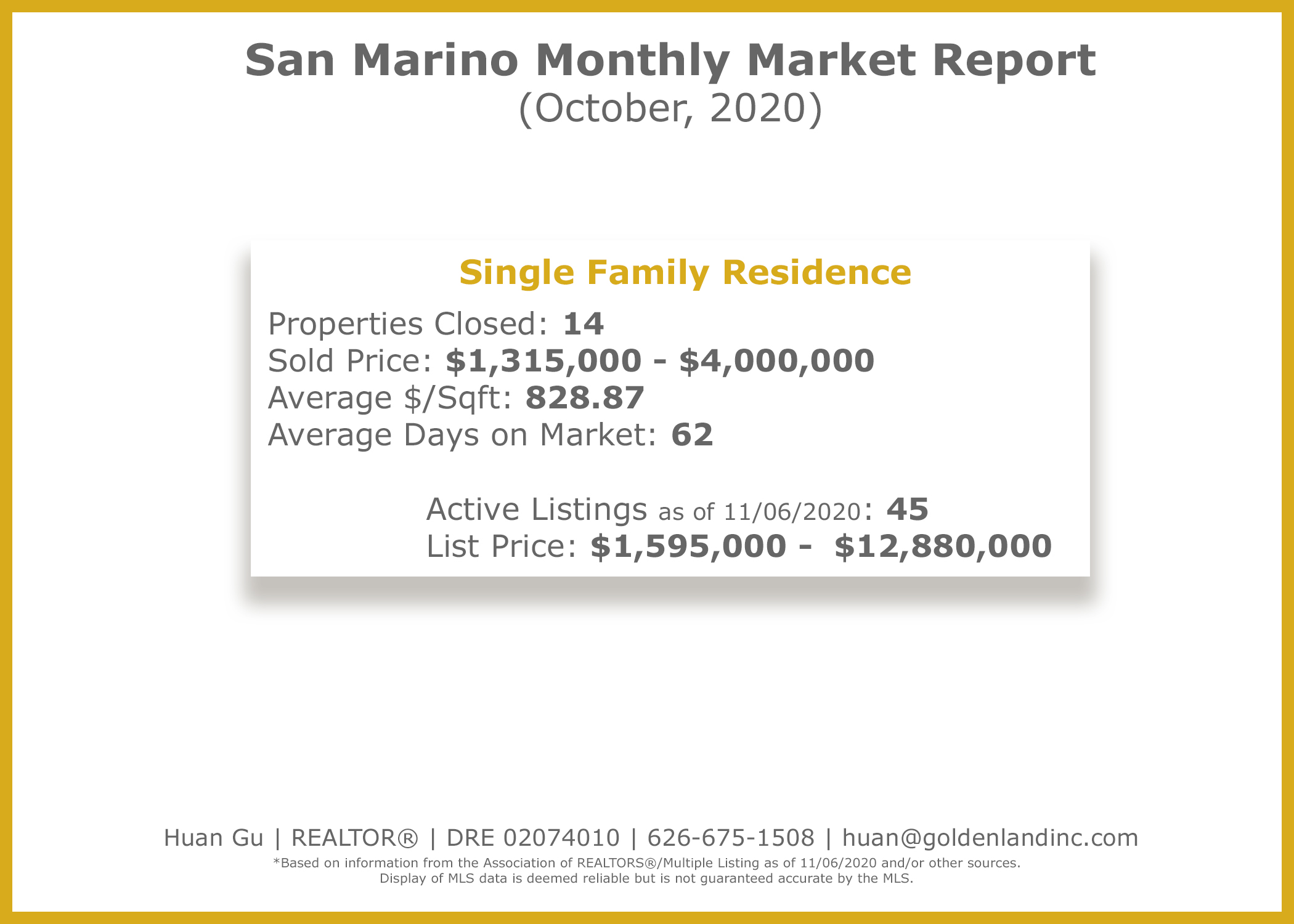 San Marino Monthly Market Report October 2020