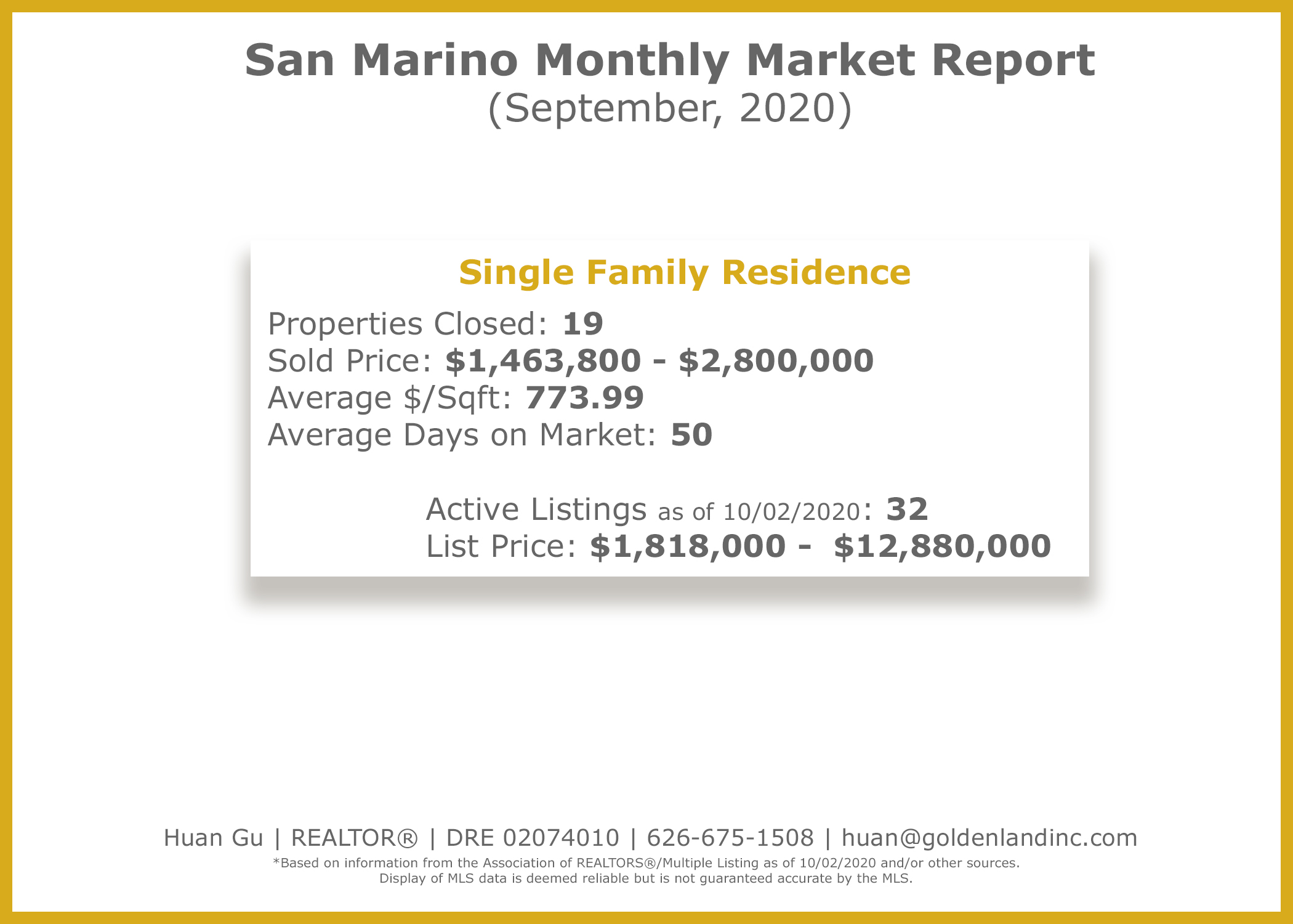 San Marino Monthly Market Report September 2020