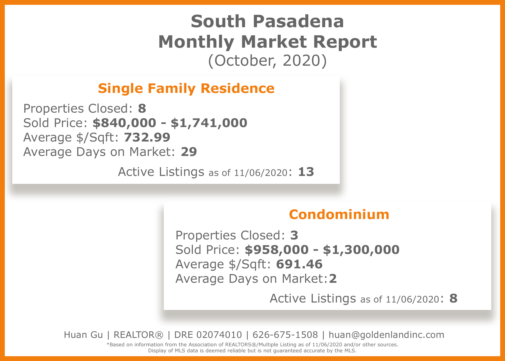 South Pasadena Market Report October 2020