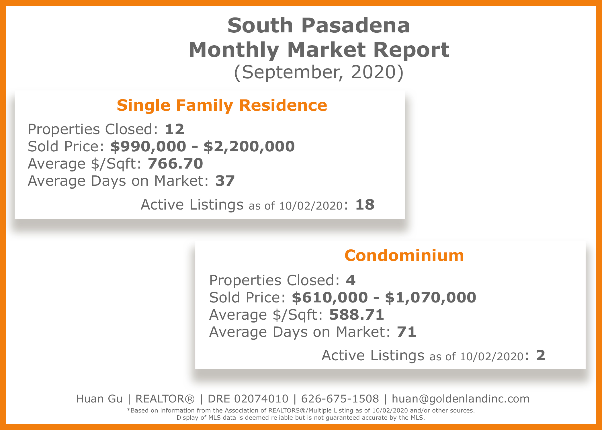 South Pasadena Monthly Market Report September 2020
