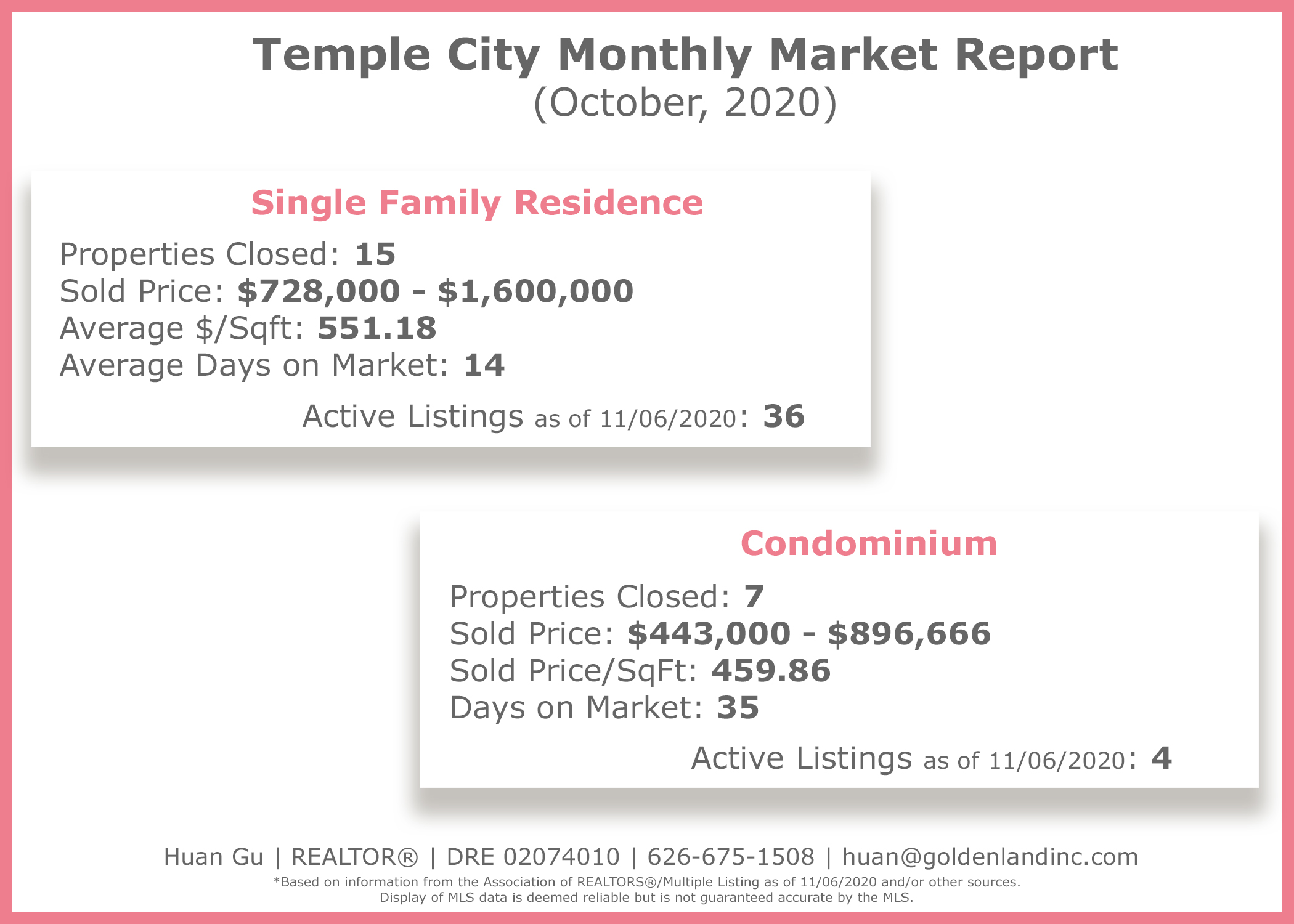 Temple City Market Report October 2020