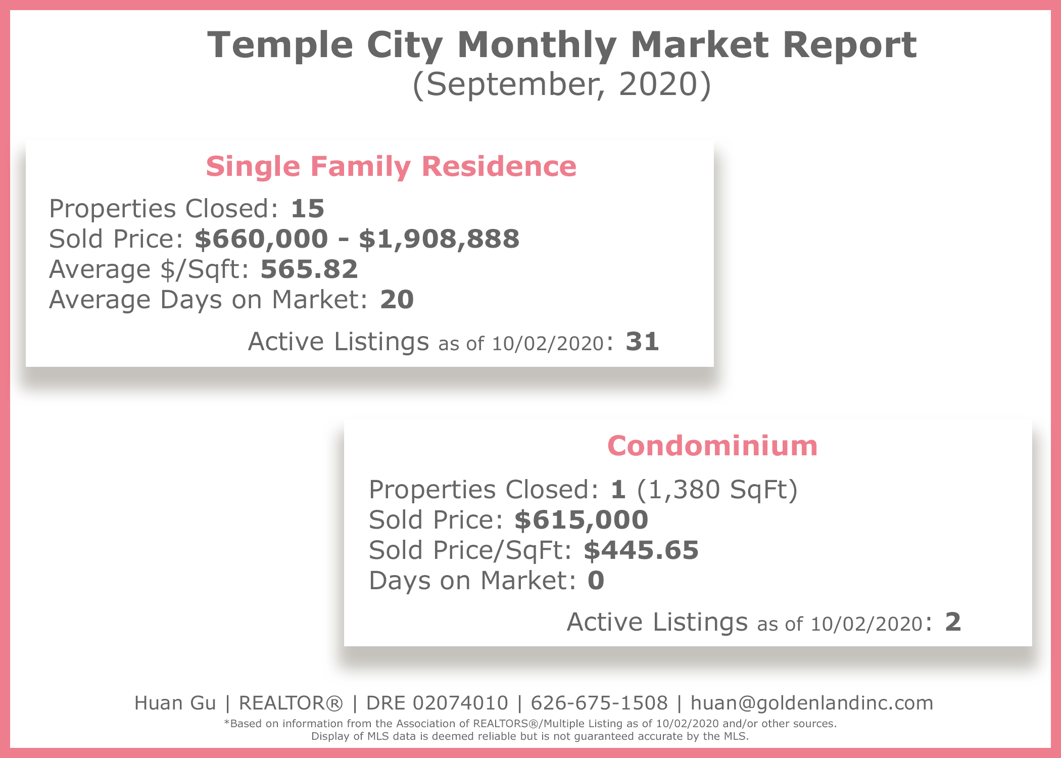 Temple City Monthly Market Report September 2020