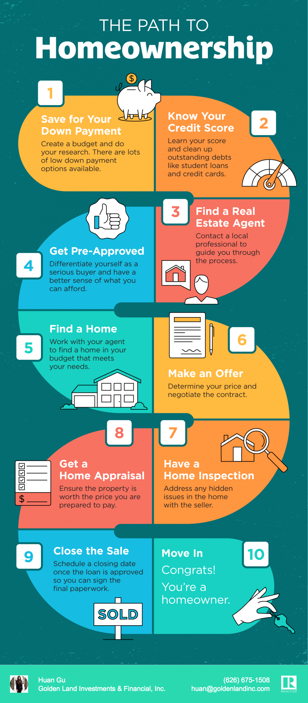 The Path to Homeownership