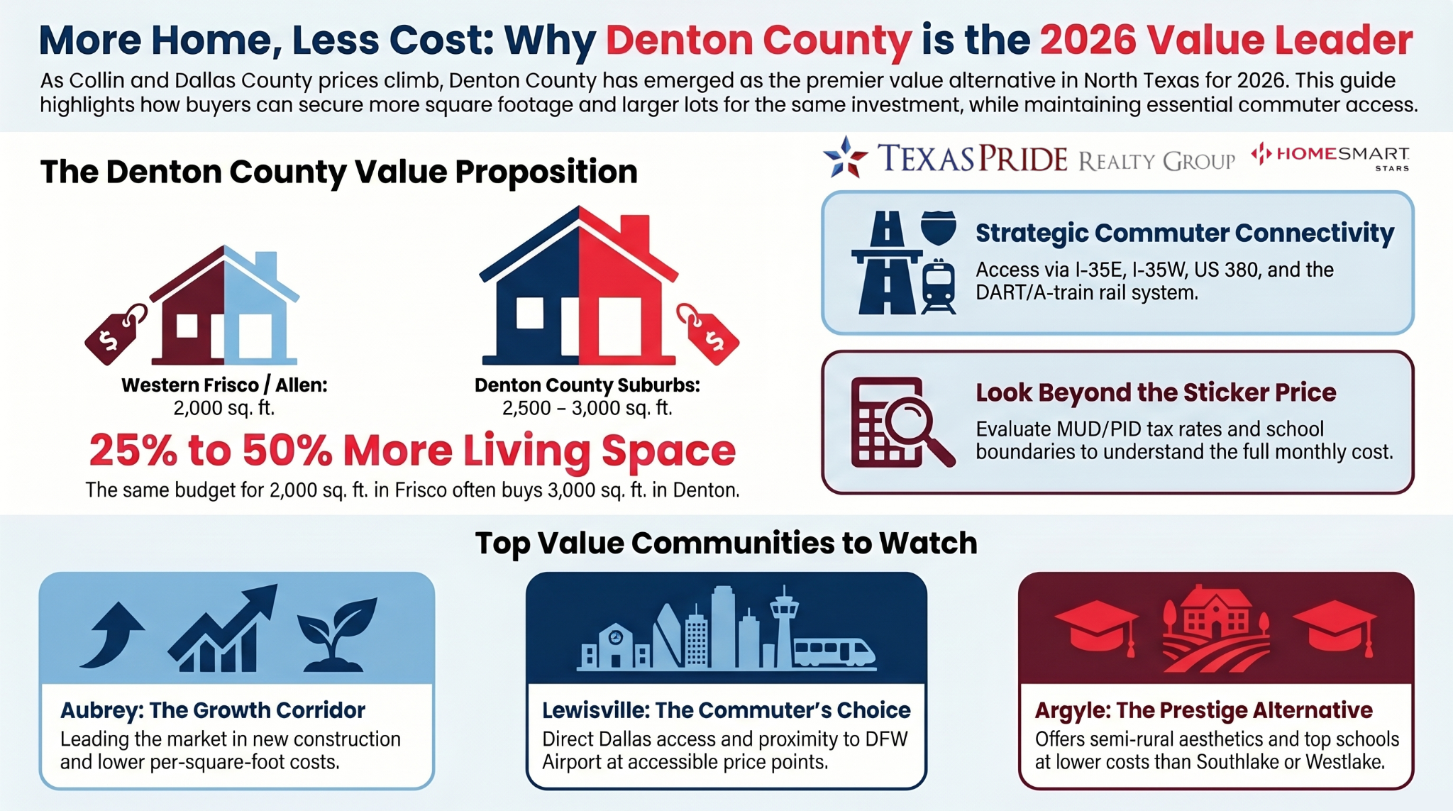 Denton Tx Best Real Estate Agent EVER
