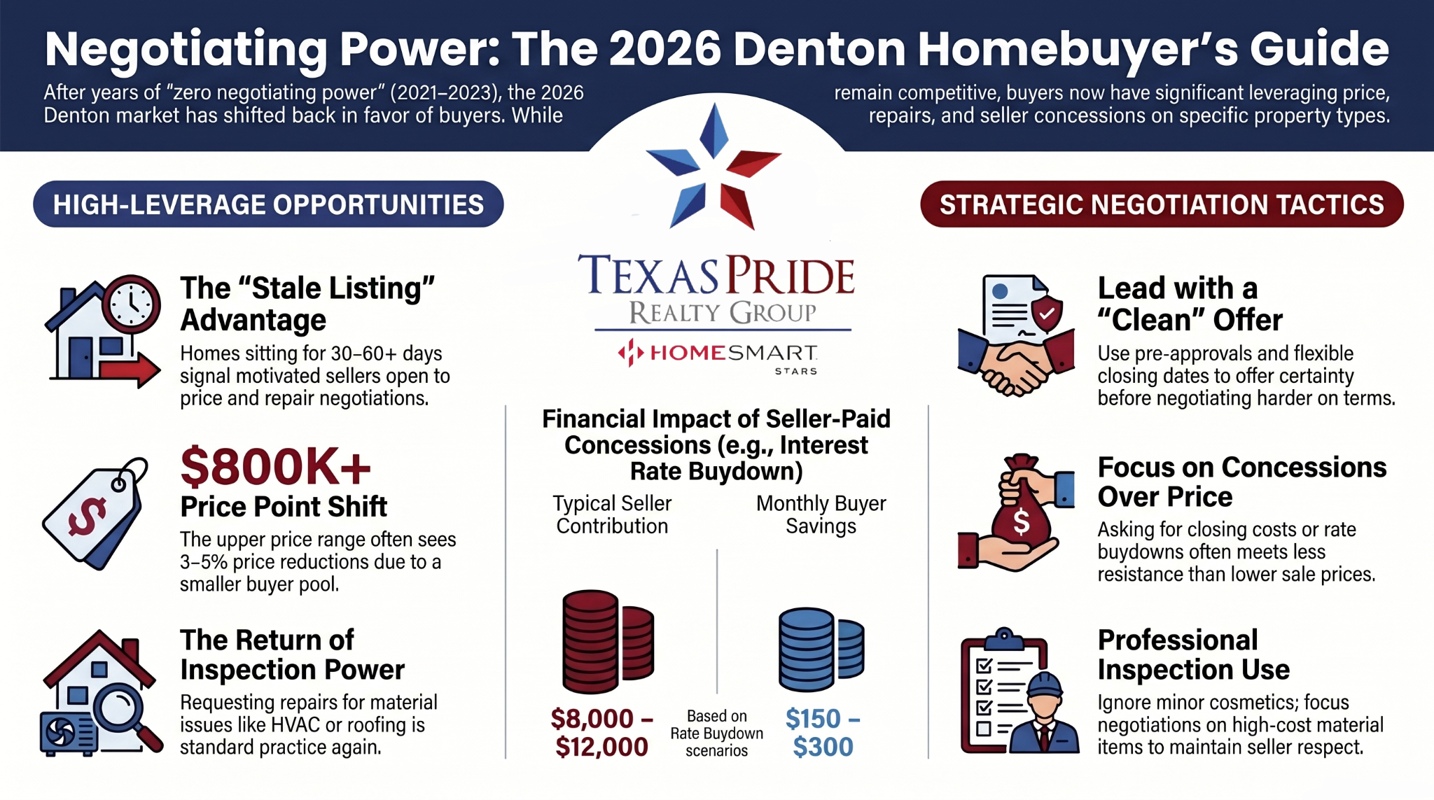 Denton Tx Homes For Sale