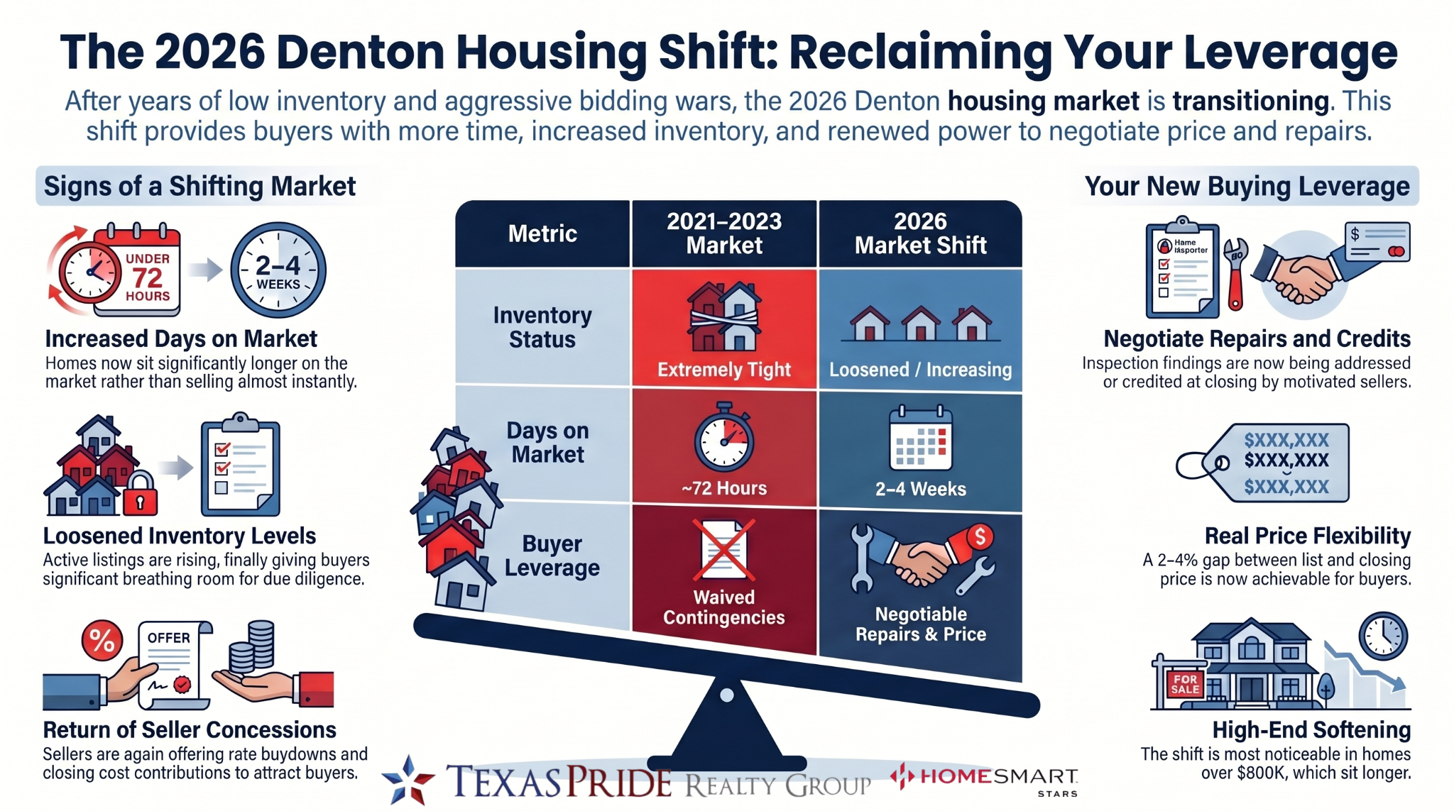 Denton Texas Real Estate Agent, Realtor, Best Realtor