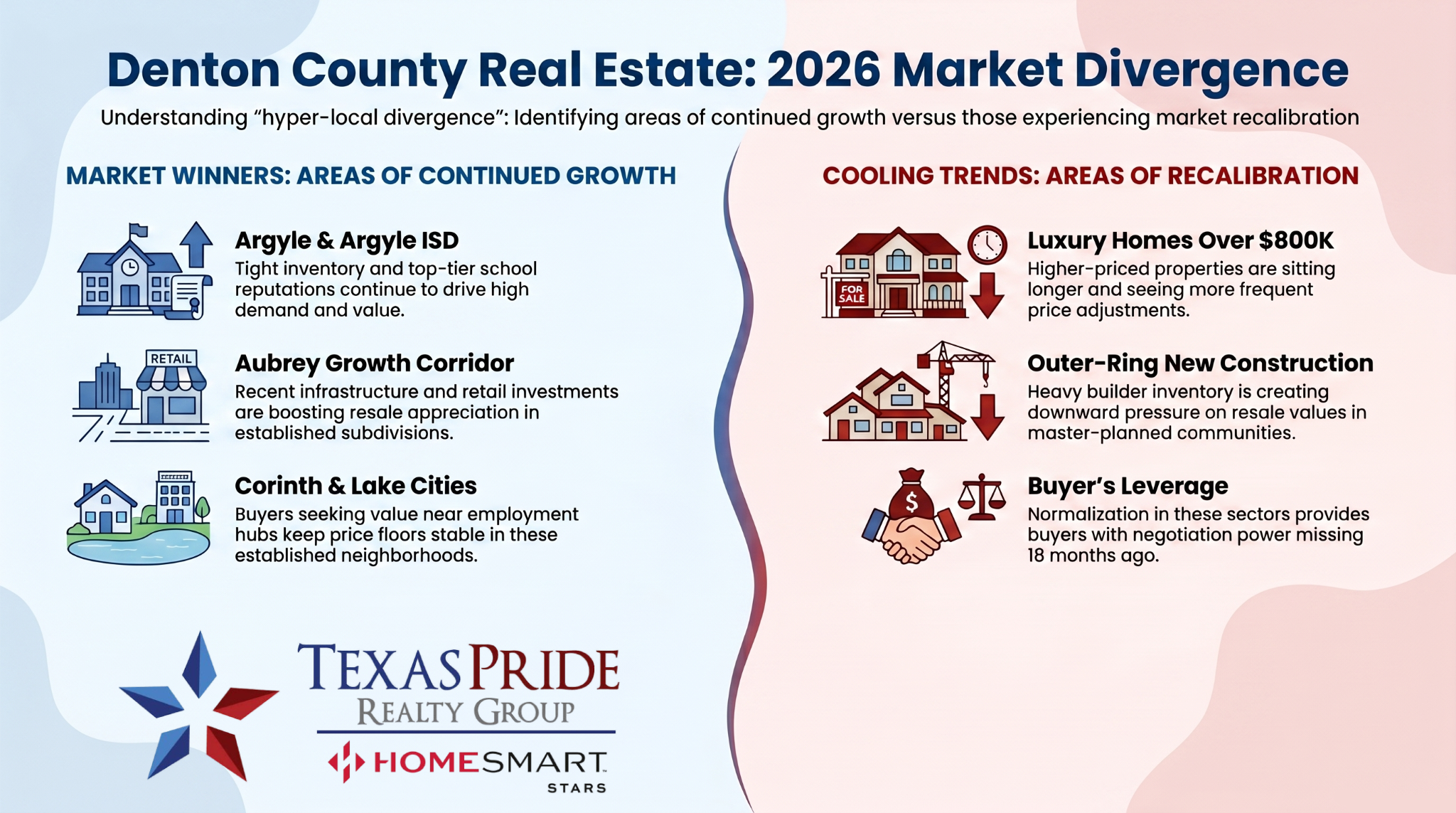 Denton Tx Best Realtor